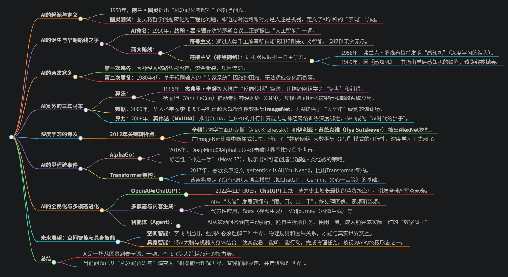 AI 发展史思维导图